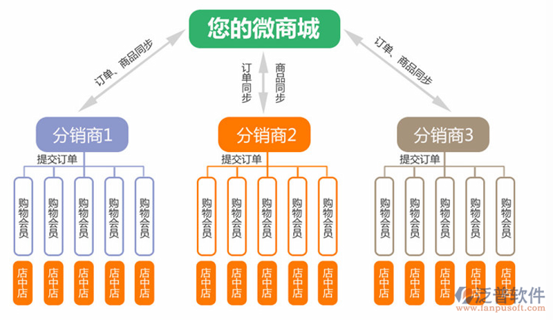 全球贸易新趋势：进出口贸易代理如何把握机遇